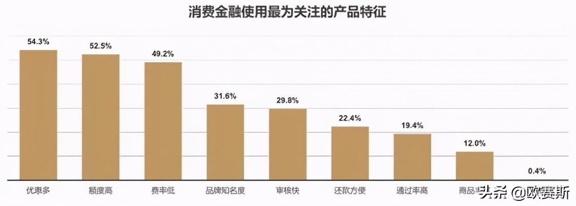 欧赛斯品牌策划案例分享：消费金融公司如何进行品牌战略升级？