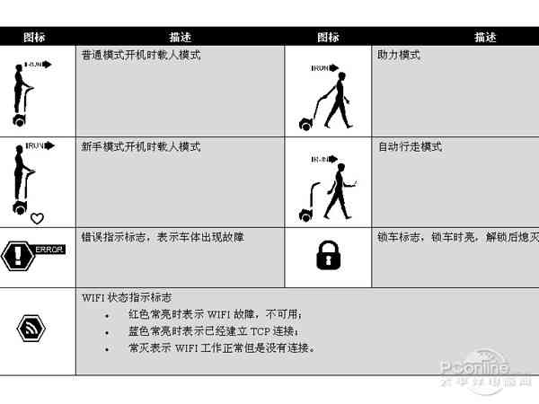 不仅是代步还会说话播报!乐行体感车评测