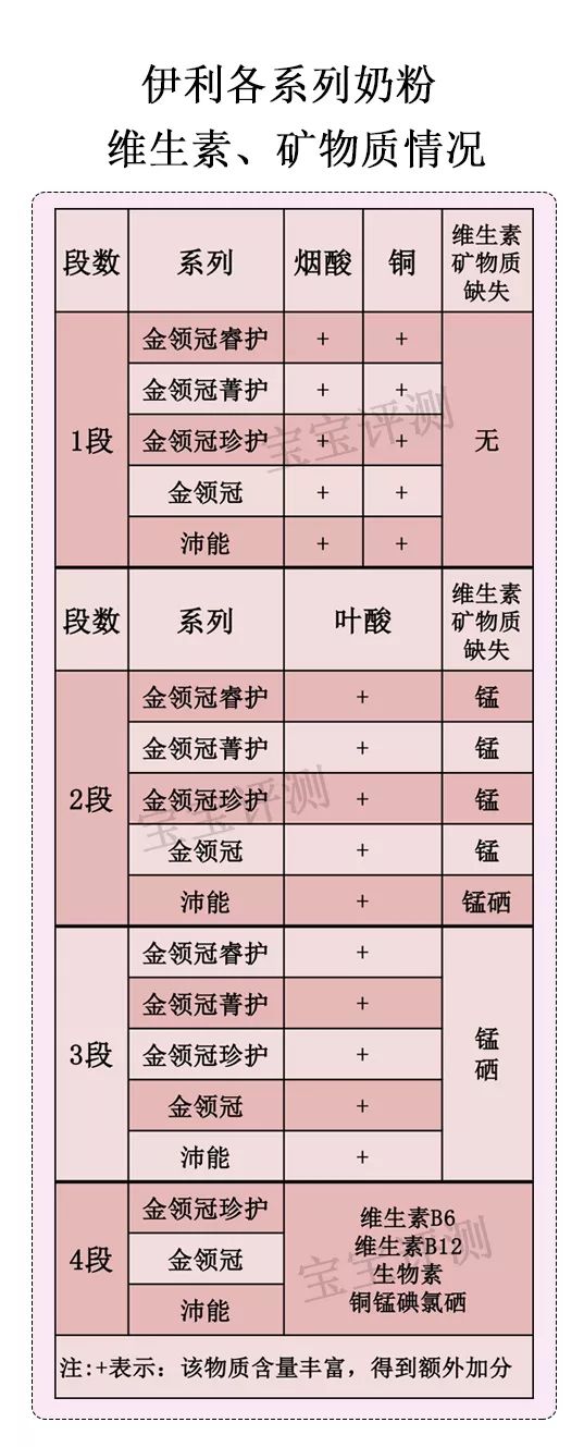 伊利奶粉评测：5个系列，你知道哪个系列更值得选吗？