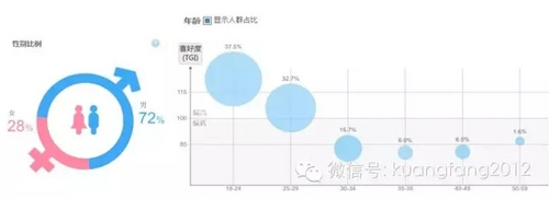 品牌营销策划方案分析，手把手告诉你怎么做？