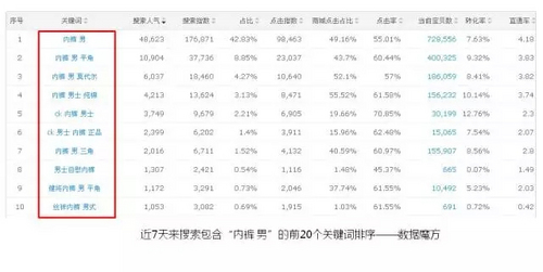 品牌营销策划方案分析，手把手告诉你怎么做？