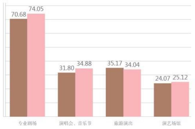 OLive橄榄现场的宝藏游戏：做国内中型演出市场第一个吃螃蟹的人