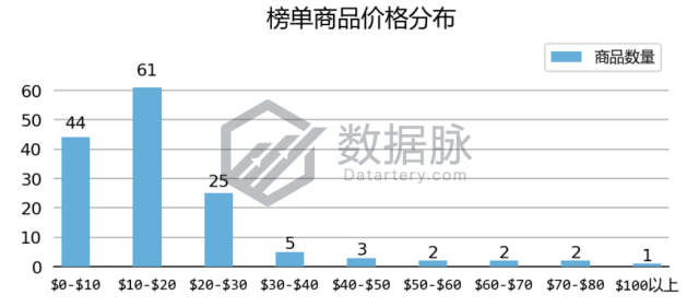 运动护膝排名连翻五倍，强势爆单！丨品类爆款分析