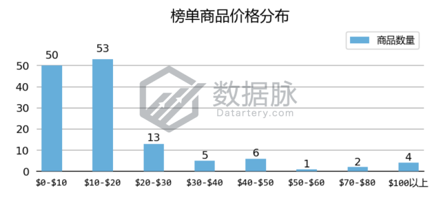 运动护膝排名连翻五倍，强势爆单！丨品类爆款分析