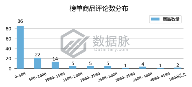 运动护膝排名连翻五倍，强势爆单！丨品类爆款分析