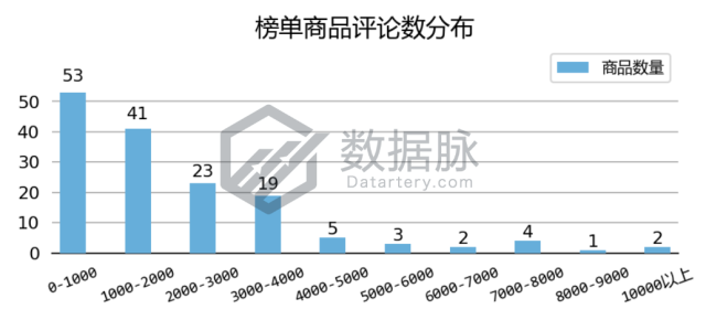 运动护膝排名连翻五倍，强势爆单！丨品类爆款分析