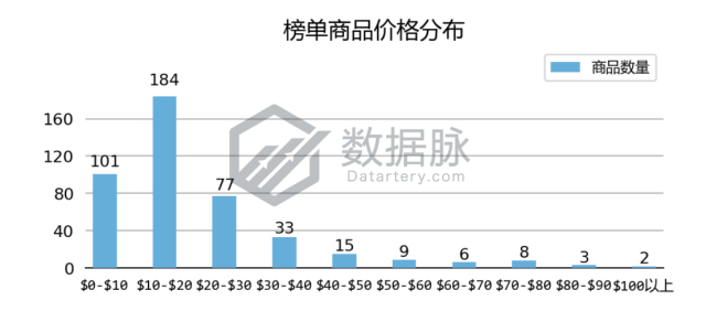 运动护膝排名连翻五倍，强势爆单！丨品类爆款分析