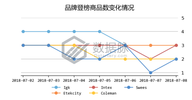 运动护膝排名连翻五倍，强势爆单！丨品类爆款分析