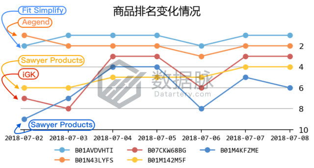 运动护膝排名连翻五倍，强势爆单！丨品类爆款分析