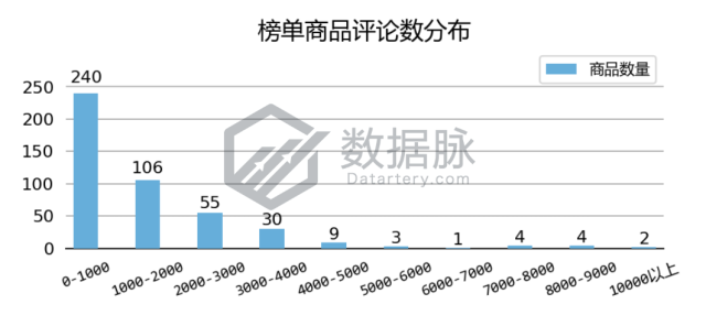 运动护膝排名连翻五倍，强势爆单！丨品类爆款分析