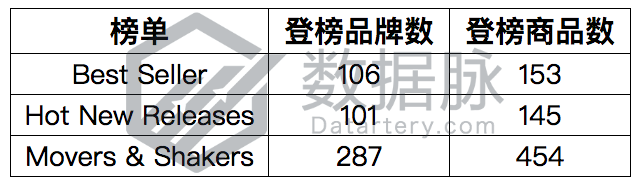 运动护膝排名连翻五倍，强势爆单！丨品类爆款分析