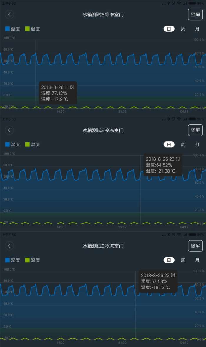 海尔对开门变频冰箱众测报告，保鲜才是王道