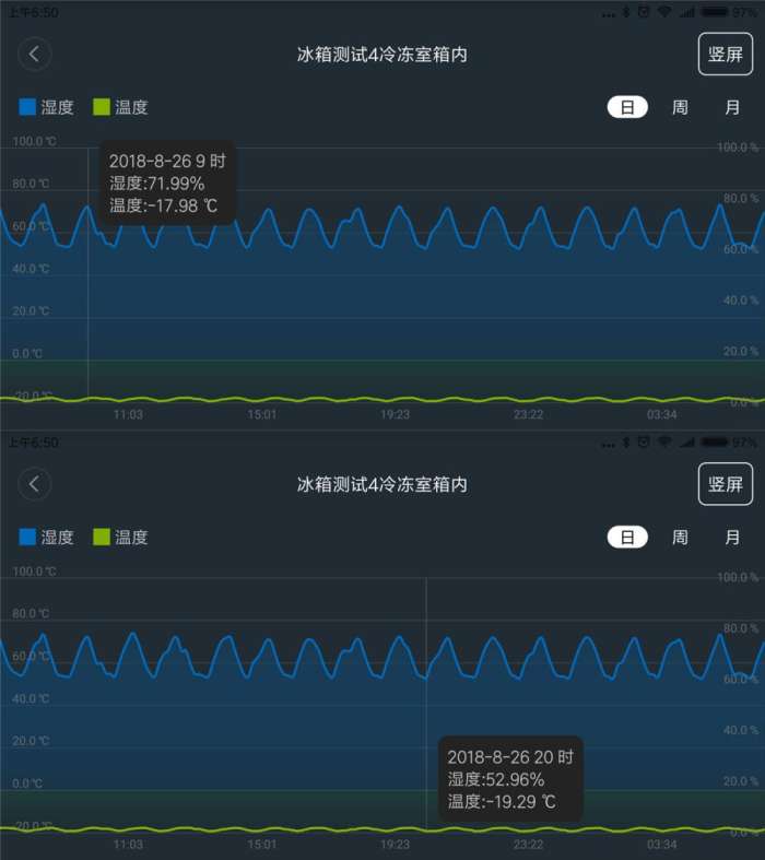 海尔对开门变频冰箱众测报告，保鲜才是王道