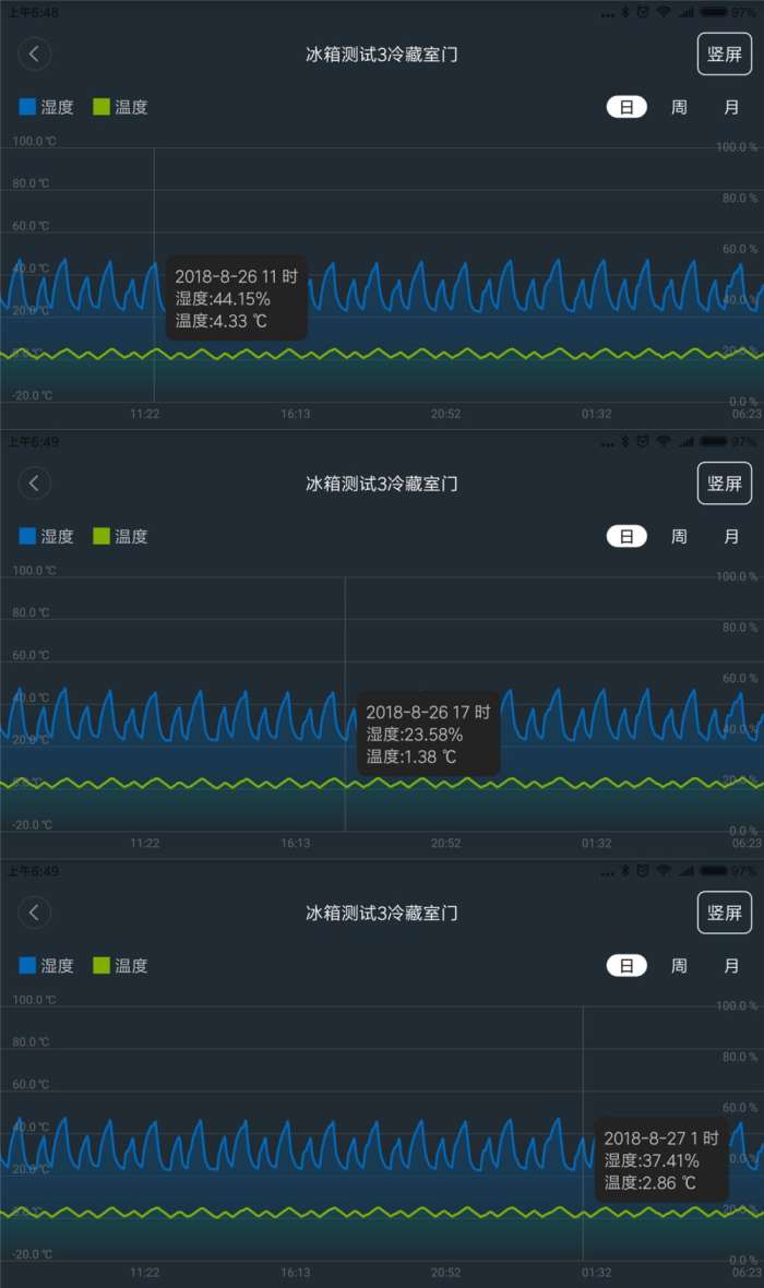 海尔对开门变频冰箱众测报告，保鲜才是王道