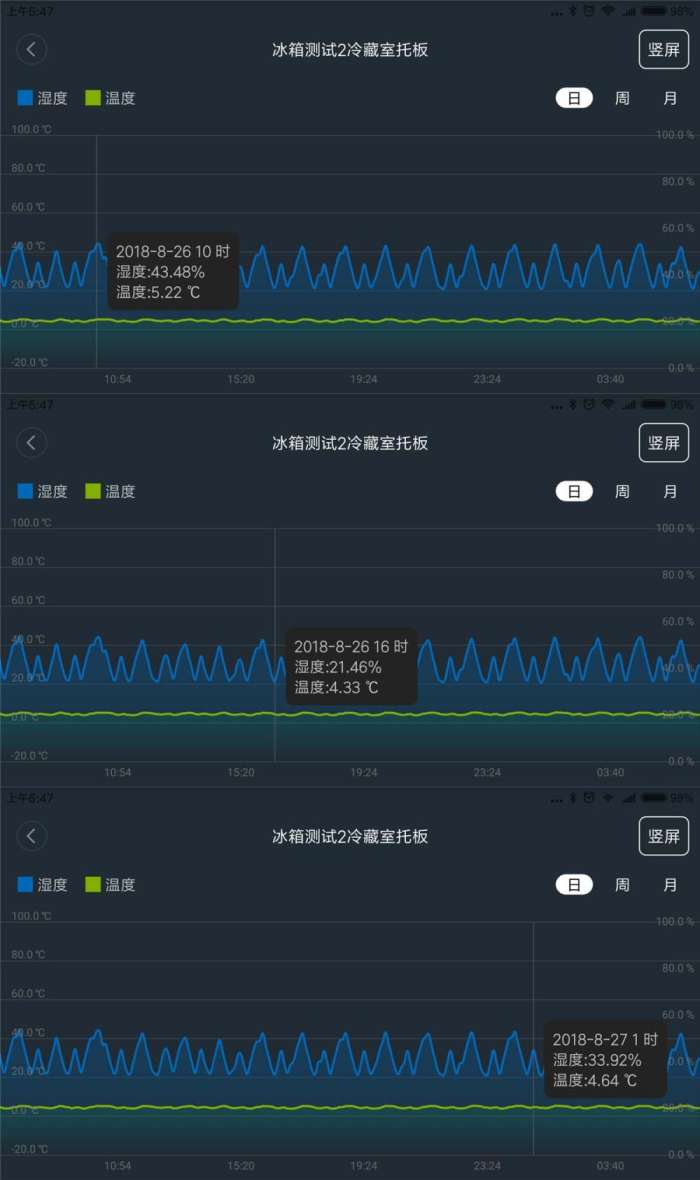 海尔对开门变频冰箱众测报告，保鲜才是王道