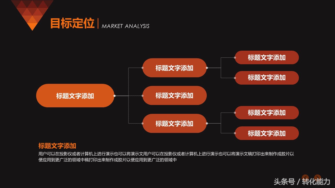 如何做一份高大上的策划PPT，中小企业品牌策划方案实用的PPT模板