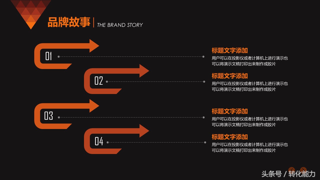 如何做一份高大上的策划PPT，中小企业品牌策划方案实用的PPT模板