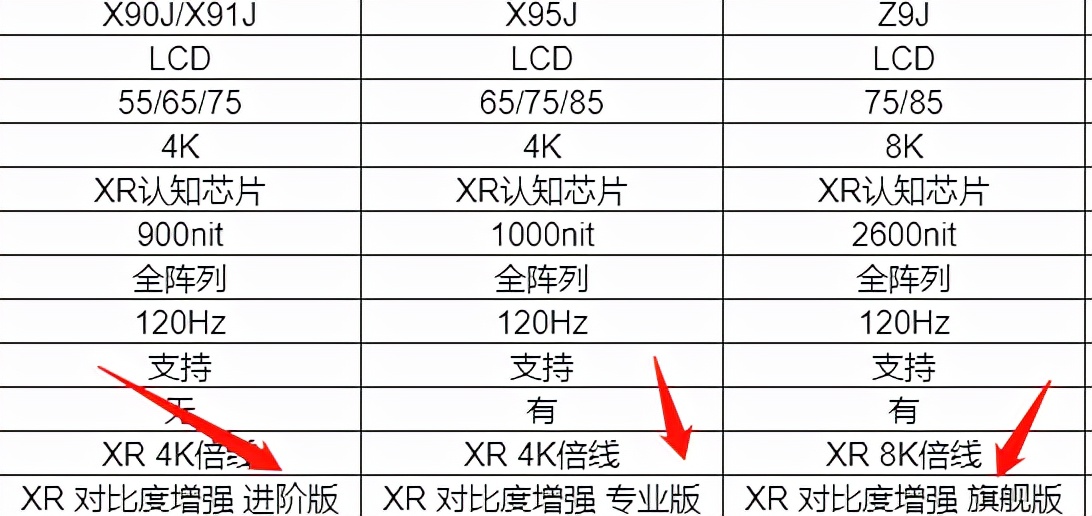 索尼电视怎么选？从原理到推荐，2021年索尼电视选购指南