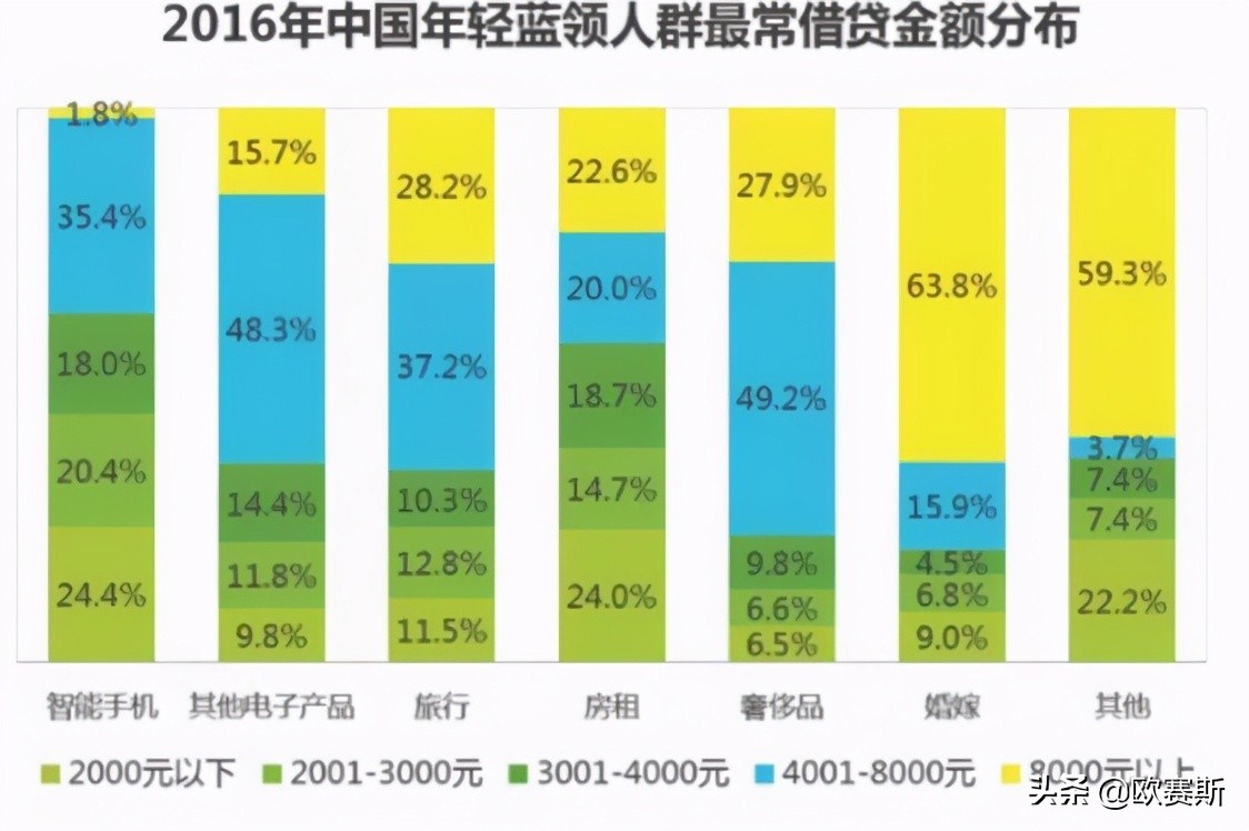 欧赛斯品牌策划案例分享：消费金融公司如何进行品牌战略升级？