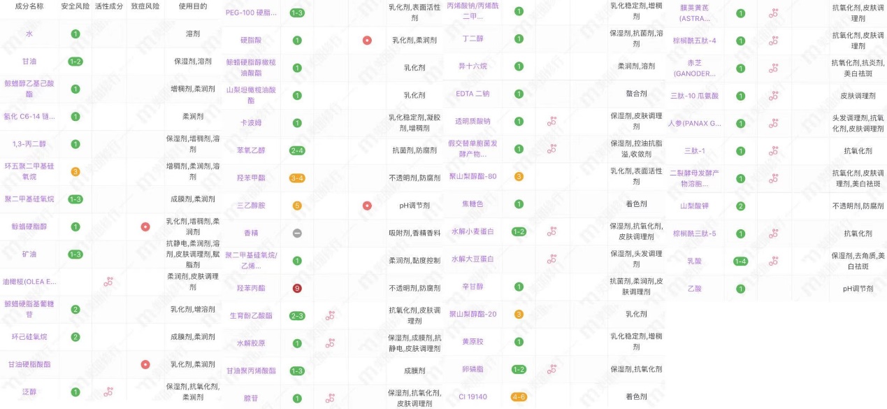 美肤宝、百雀羚、柏氏的4款面霜，很适合50岁以上的皮肤