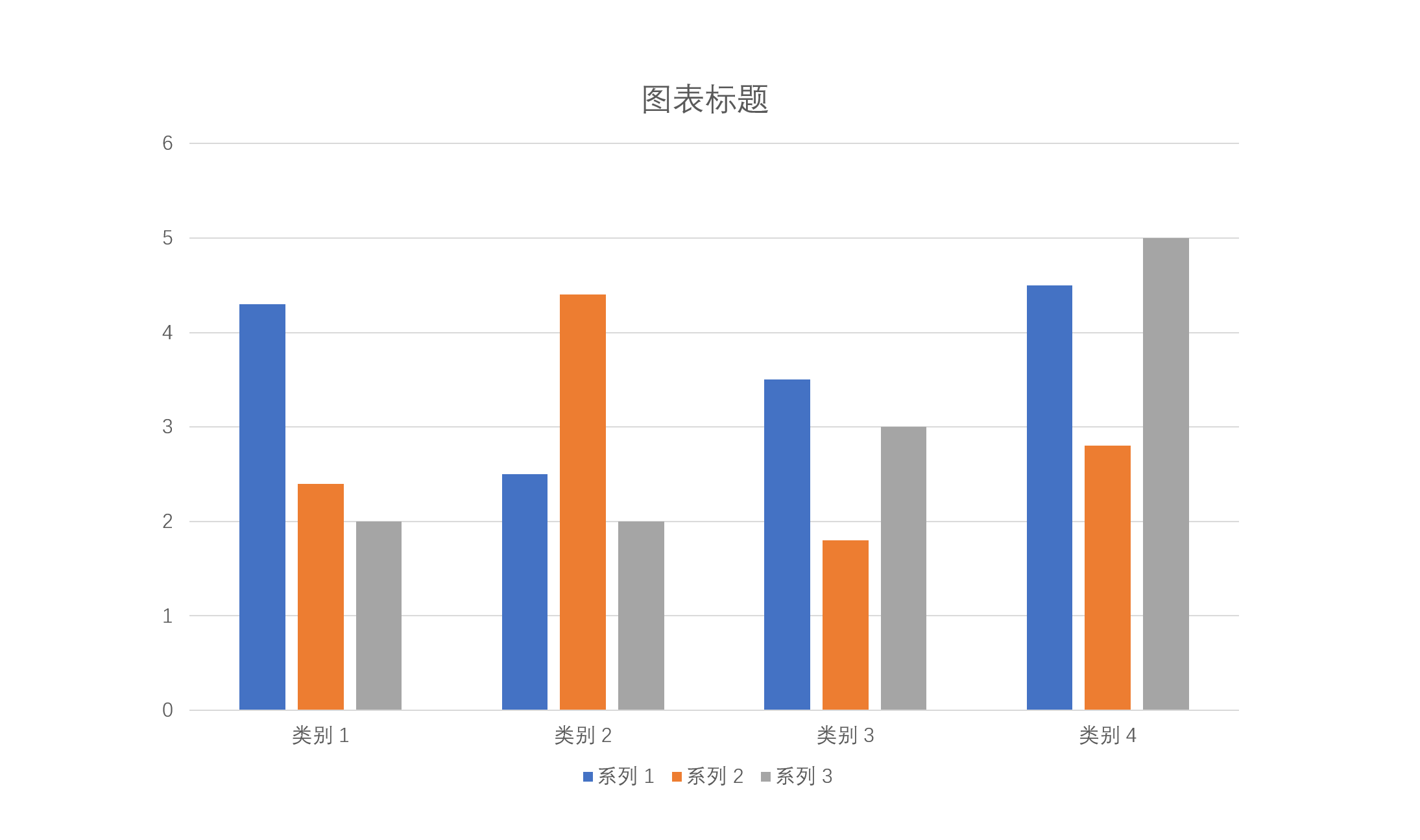 PPT中的图表太丑？教你三招美化方法，瞬间高大上！网友：高级