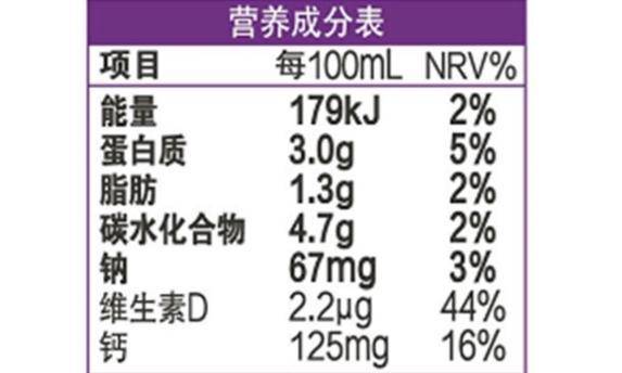 二十五款常见大牌牛奶推荐：帮你买奶不再走弯路