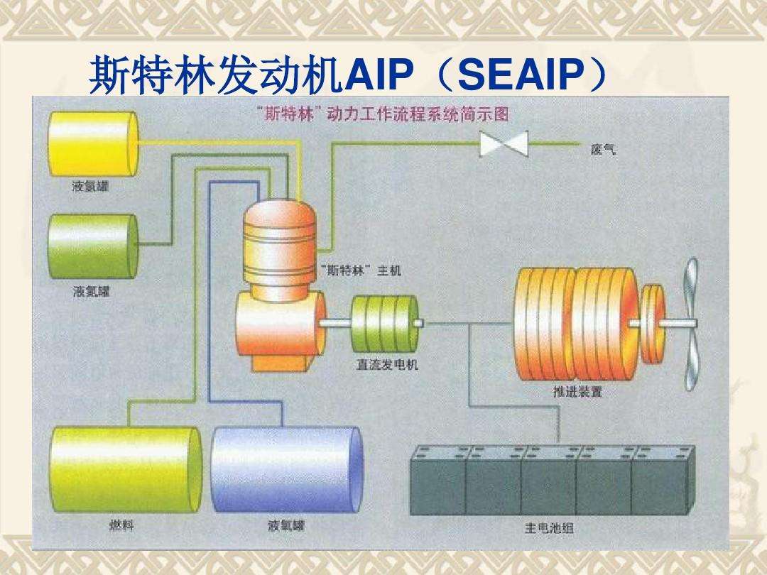 斯特林发动机详细设计图片