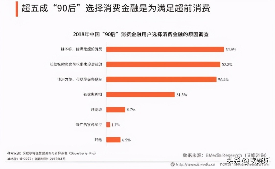 欧赛斯品牌策划案例分享：消费金融公司如何进行品牌战略升级？