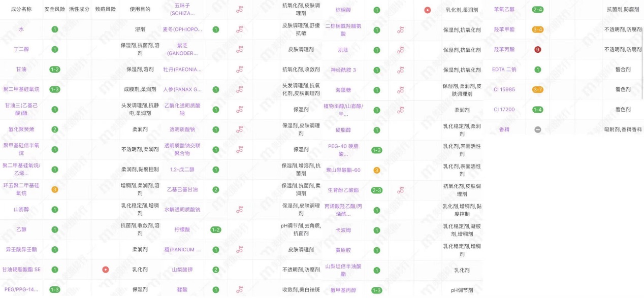 美肤宝、百雀羚、柏氏的4款面霜，很适合50岁以上的皮肤