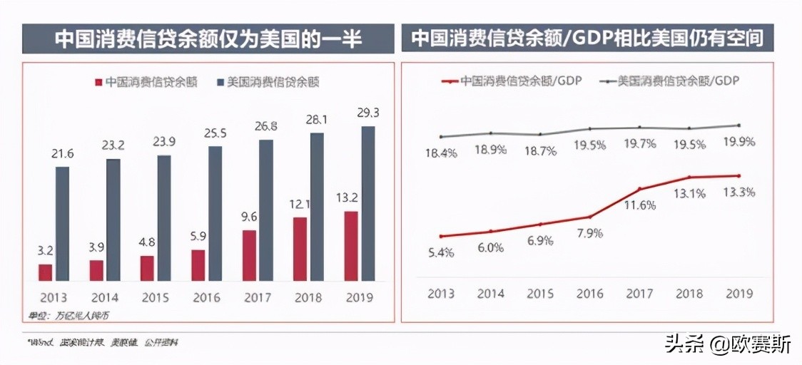 欧赛斯品牌策划案例分享：消费金融公司如何进行品牌战略升级？