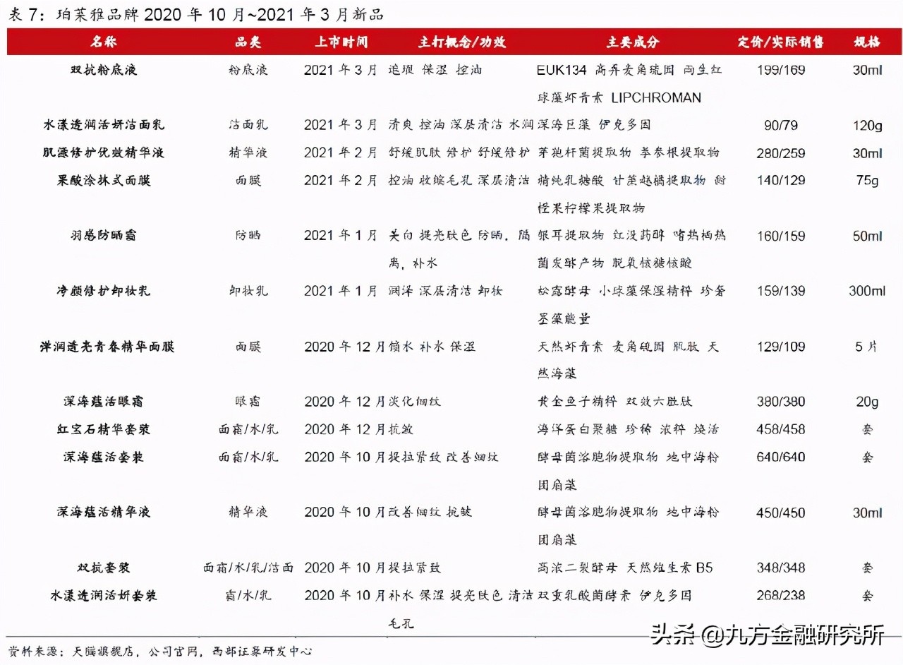 珀莱雅：颜值经济下，美妆龙头孕育良机