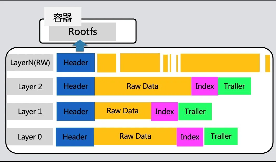 阿里云徐立：面向容器和 Serverless Computing 的存储创新