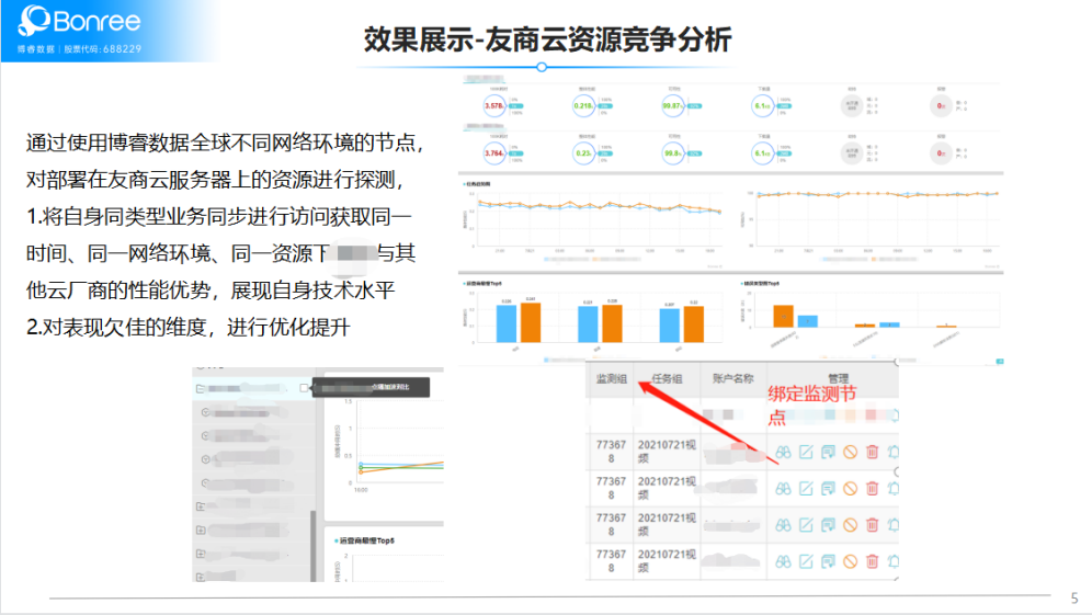 云计算2.0时代，云巨头如何提升用户体验赢得竞争优势