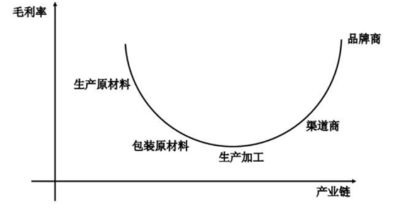 深度梳理化妆品行业，贝泰妮、珀莱雅、丸美