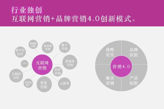 中国十大品牌营销策划公司排行榜，十大策划公司排名