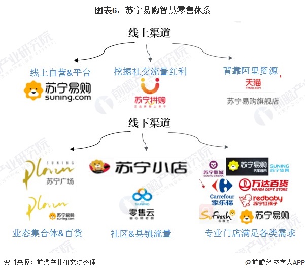 2019年苏宁易购财报分析：苏宁易购智慧零售布局成效显著