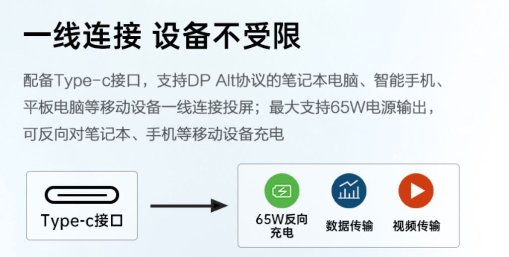 2021年上半年显示器选购指南