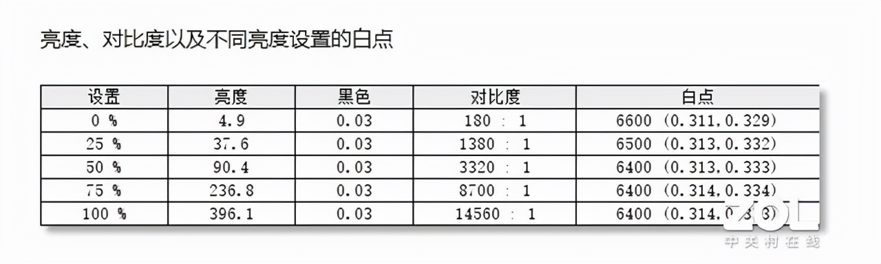 联想YOGA Pro 14s Carbon 2022体验：高端材质打造 精致的1.08KG