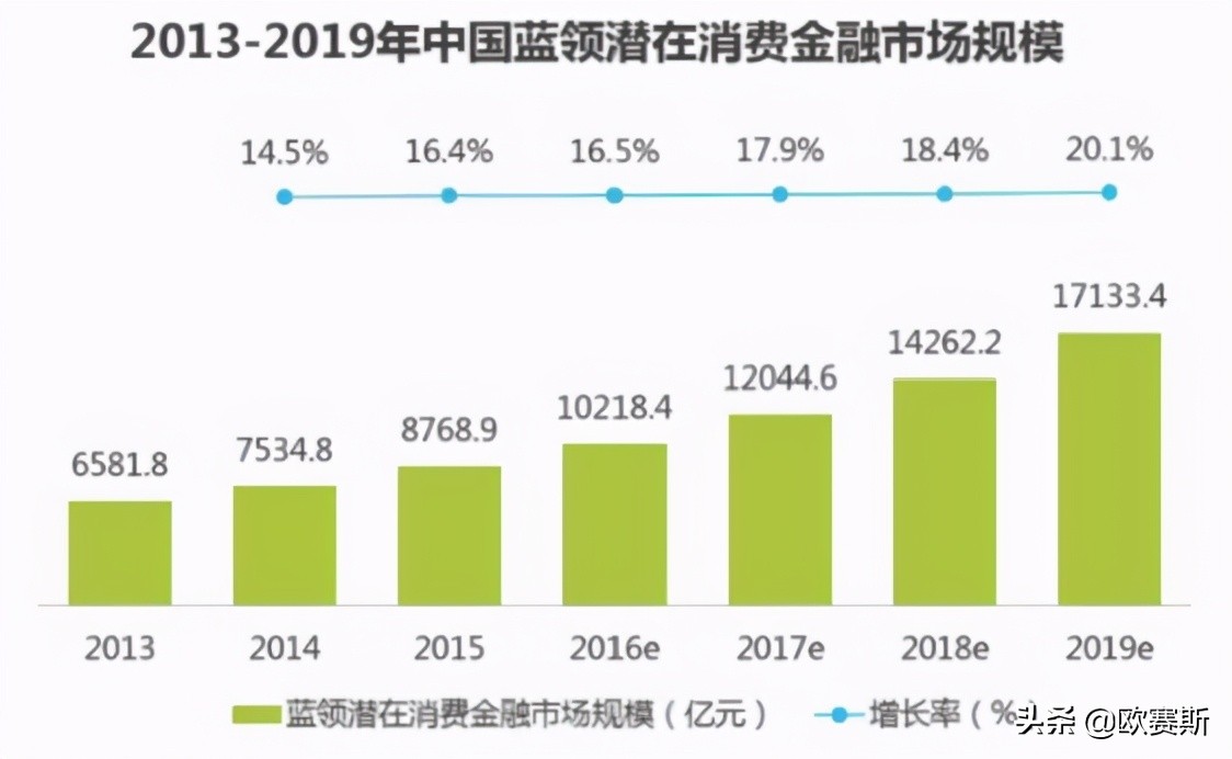 欧赛斯品牌策划案例分享：消费金融公司如何进行品牌战略升级？