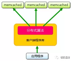 常见的应用服务器默认使用端口