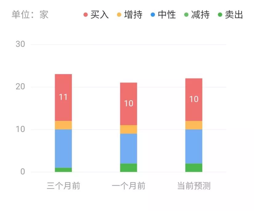 渴望年销60万辆电动车，是福特飘了还是特斯拉握不住刀了？