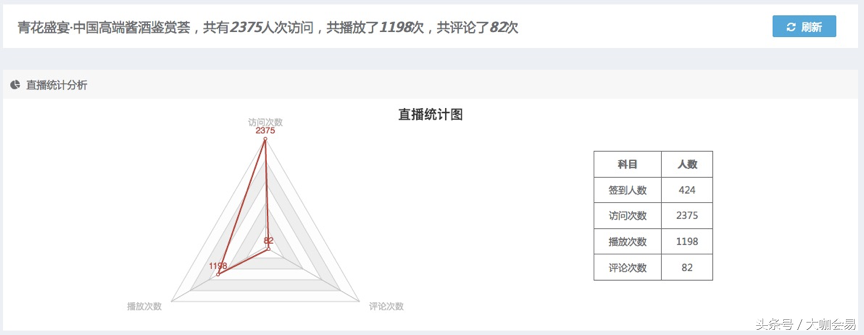 做好活动策划，你需要统计好这些活动数据