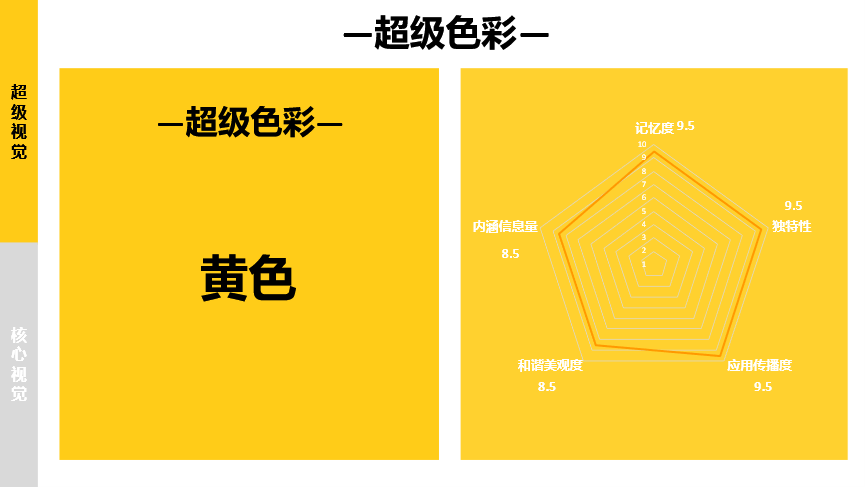 品牌策划公司行舟品牌咨询：大定位工具剖析乳品品牌认养一头牛