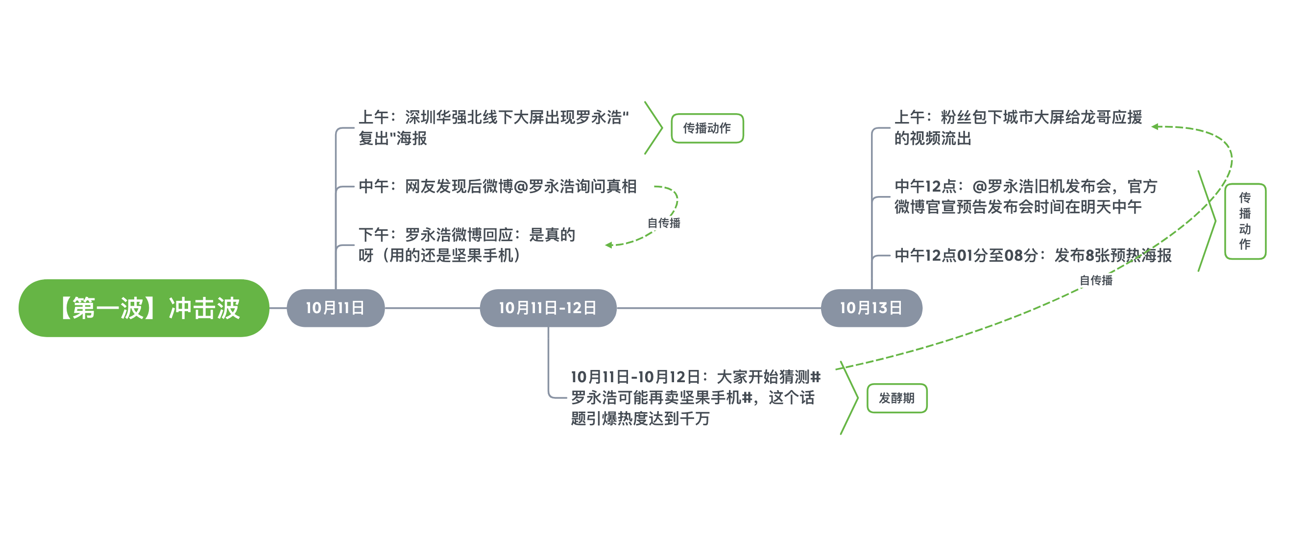 如何策划一场流量上亿的品牌传播？（内含详细步骤）