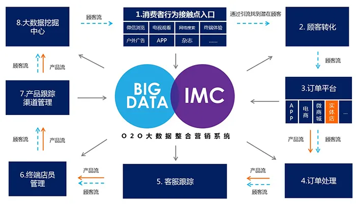 广州年轻派品牌策划公司介绍3：品牌策划设计服务清单草稿举例