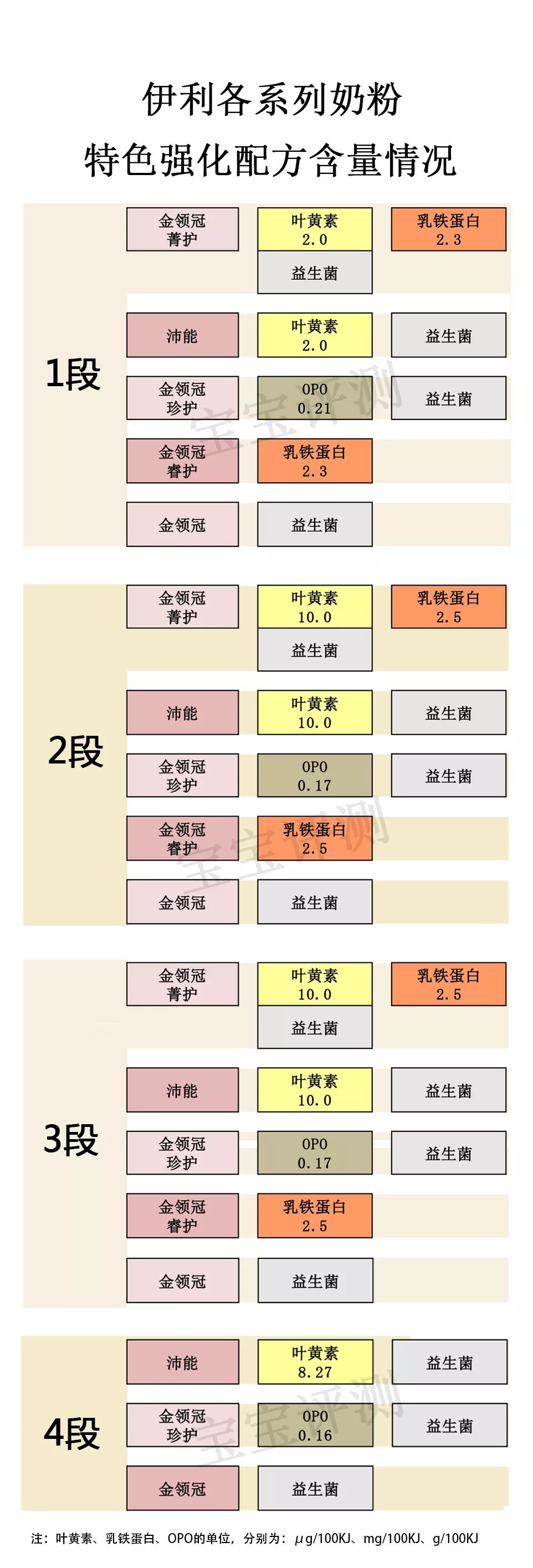 伊利奶粉评测：5个系列，你知道哪个系列更值得选吗？