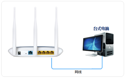 简单几步，无线路由器变交换机