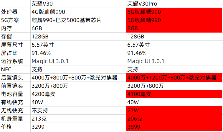 华为发布两款5G双卡双待新机，麒麟990加40W快充，价格让友商慌张