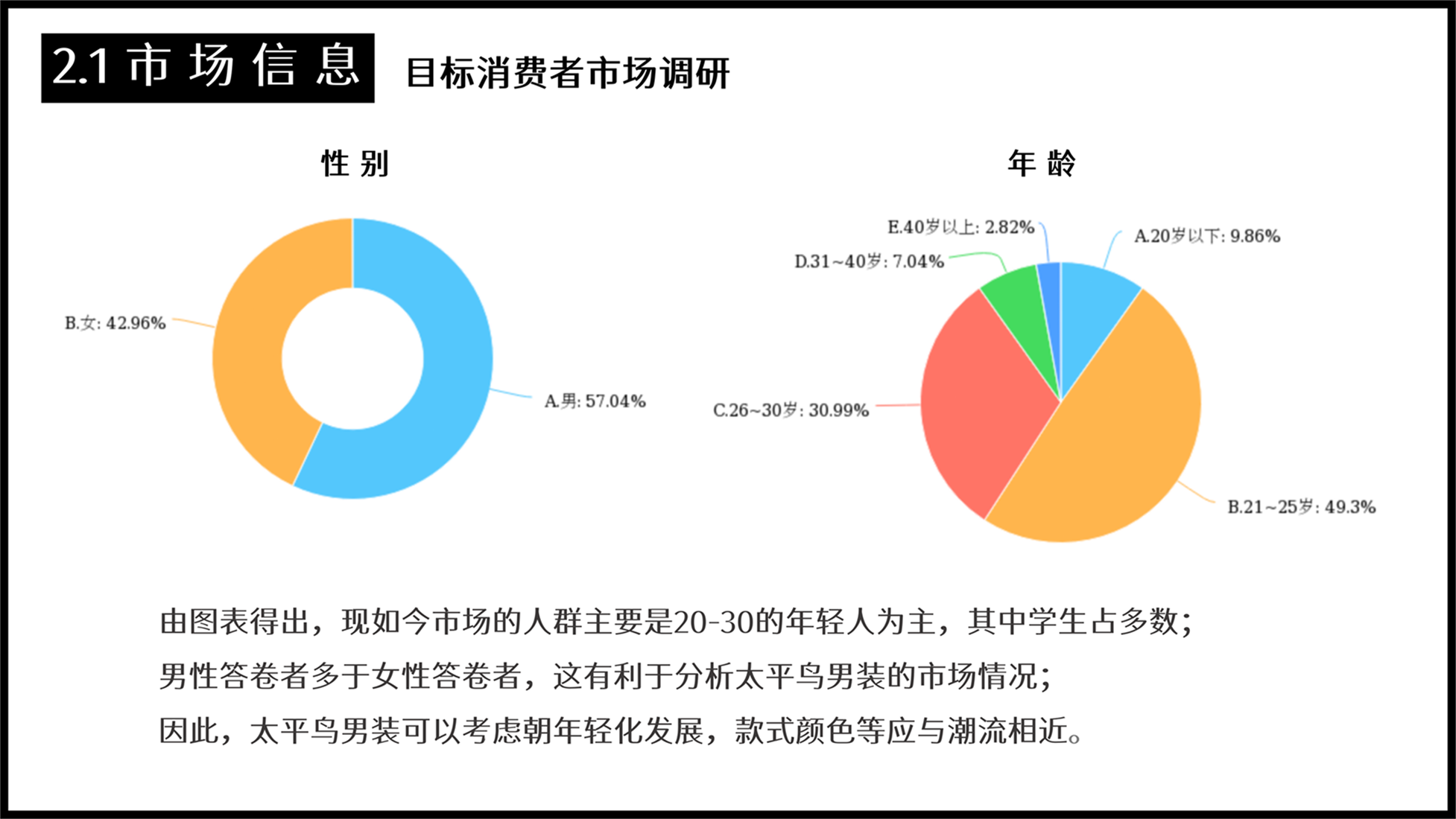 如何为一个品牌做商品企划？以太平鸟男装2022年春商品企划案为例