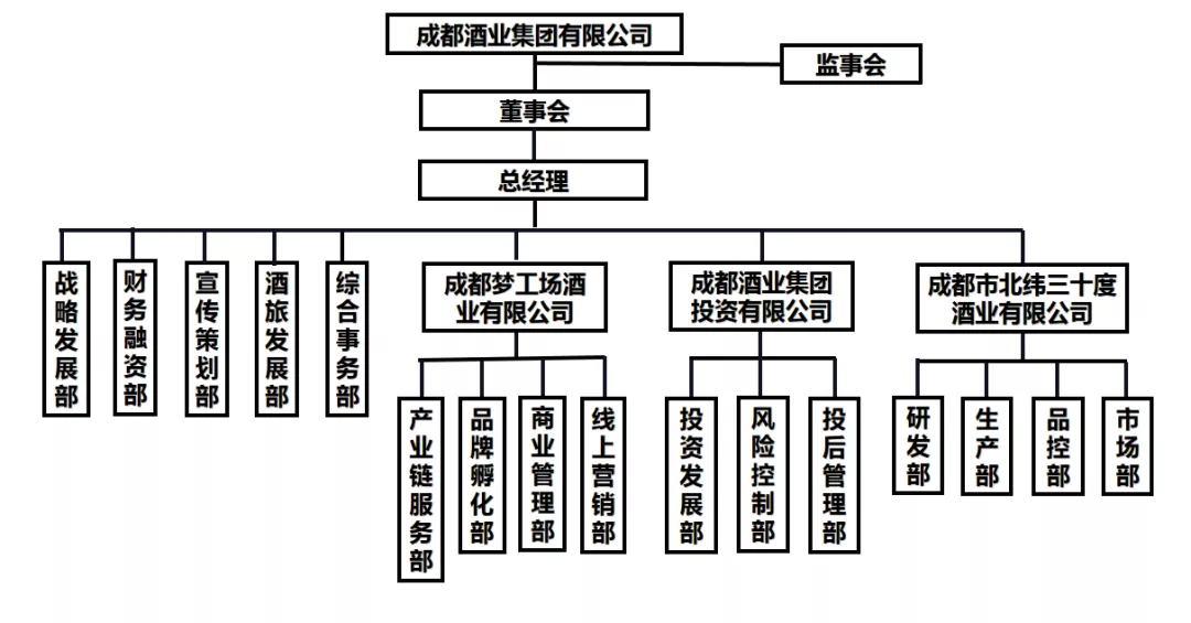 年薪百万！超多岗位！成都酒业集团重磅招聘！